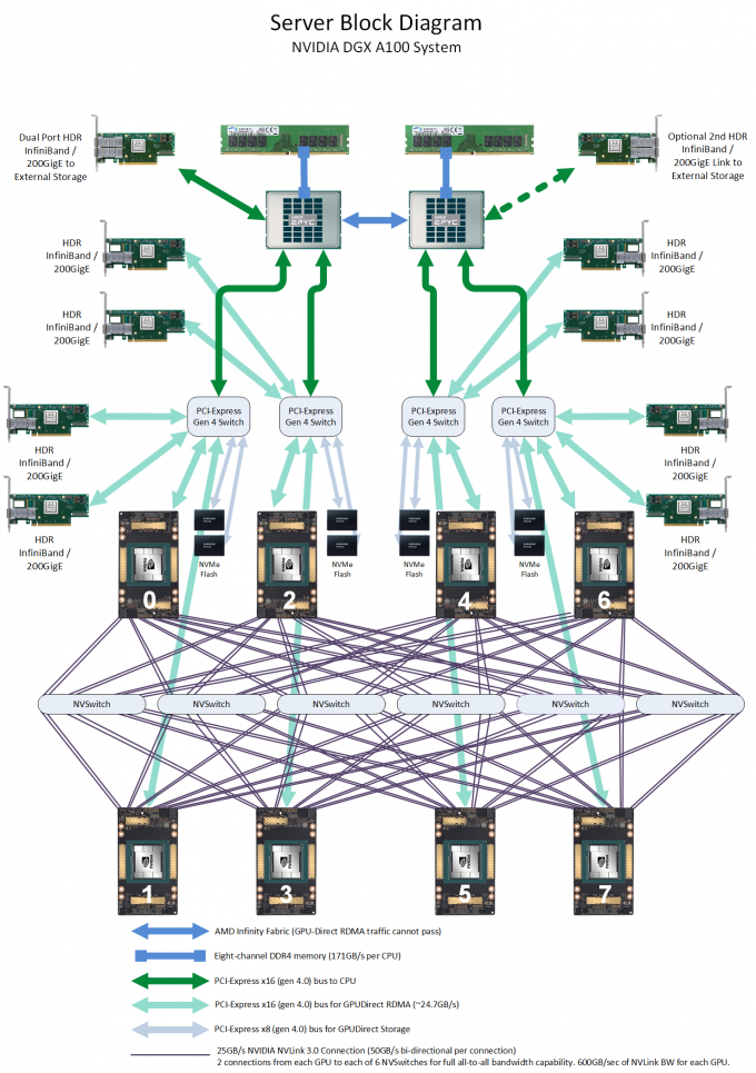 DGX A100 Review Throughput And Hardware Summary Microway