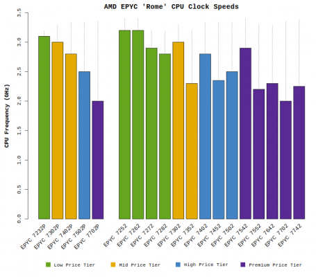 Detailed Specifications of the AMD EPYC 