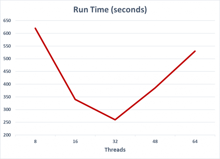 Improvements In Scaling Of Bowtie2 Alignment Software And Implications ...