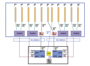 Pci express root complex что это