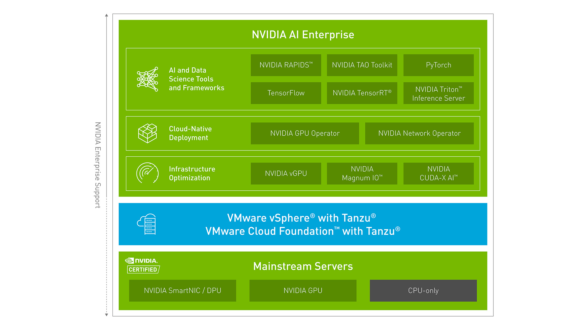 NVIDIA AI Enterprise - Microway